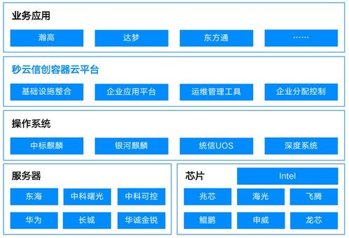 Miaoyun再獲權(quán)威認(rèn)可，榮膺信通院“一云多芯”優(yōu)秀案例并登榜云管理圖譜